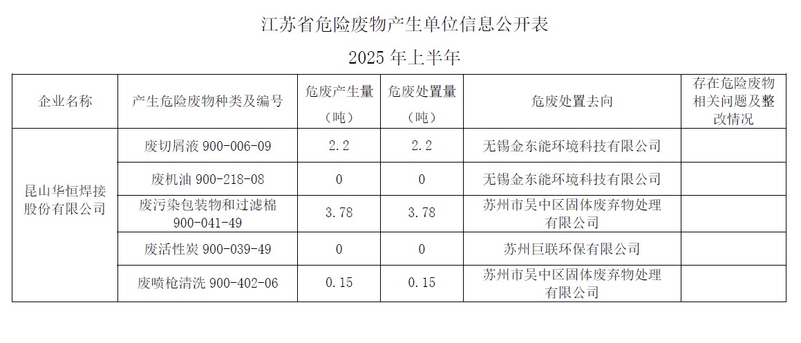 江苏省危险废物产生单位信息公开表.jpg